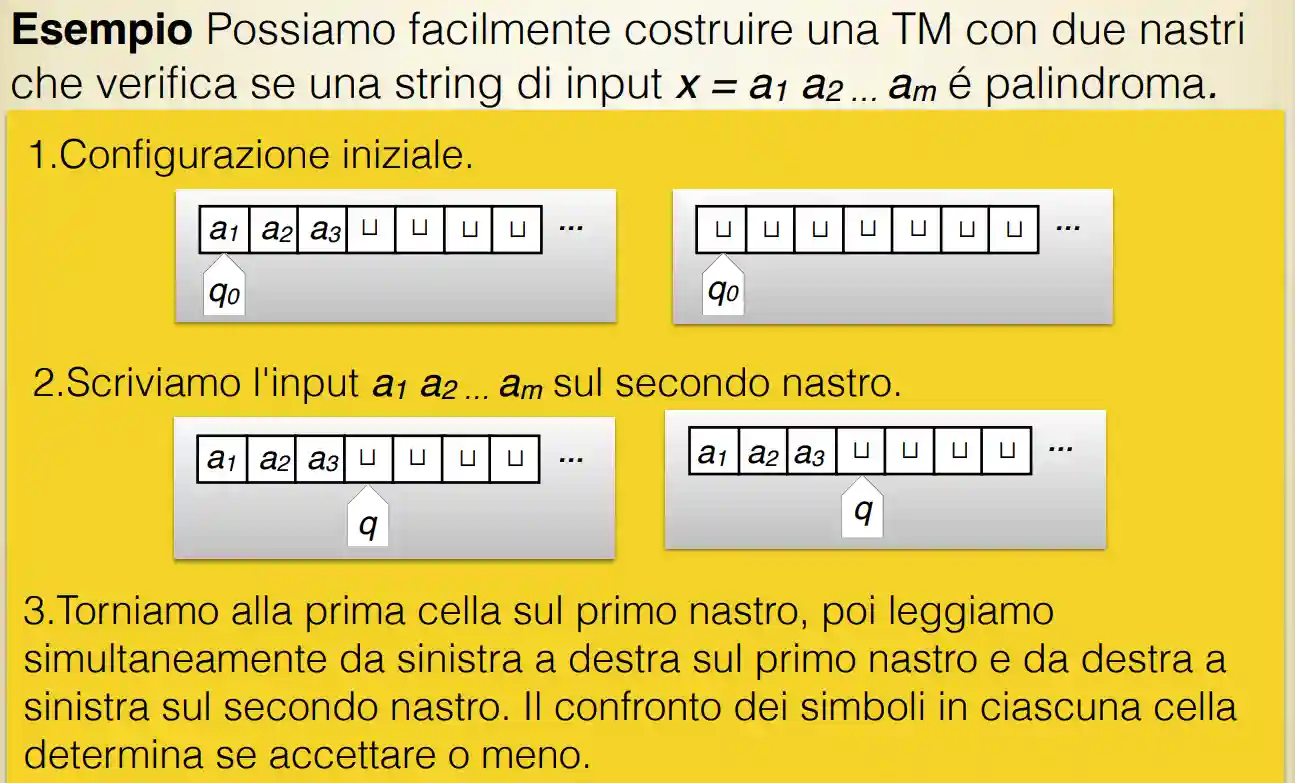 Estensioni di Turing e altre macchine-20240222123223011